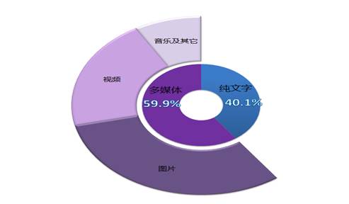網站建設呈現越來越好的發展趨勢